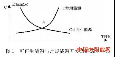 太阳神鸟我国能源替代规范法律问题研究