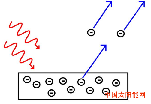 暴龙太阳镜为什么阴暗多云天气不会影响太阳能光伏发电？