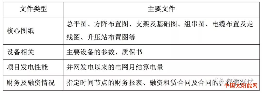 太阳高度角谨慎规避——那些在电站收购中的陷阱