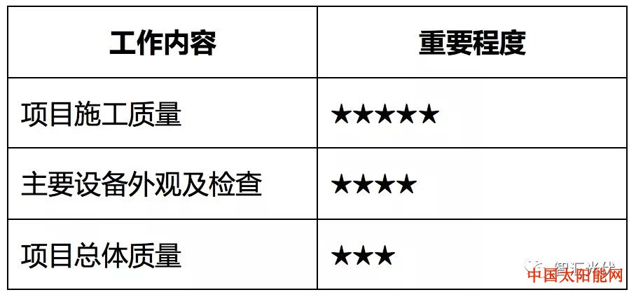 太阳高度角谨慎规避——那些在电站收购中的陷阱