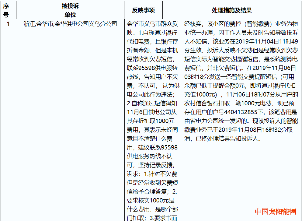 太阳病浙江2019年12月能源监管热线投诉举报处理情况通报