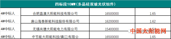 小型家用太阳能灯图片单晶最低1.67元/W、多晶最低1.54元/W丨2020上半年中能建360MW光伏组件集采中标公示
