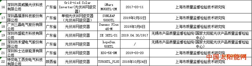 地震最新消息刚刚四川易事特一批光伏逆变器不合格！市场监管总局公示产品质量抽查结果