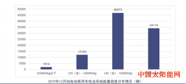 江西赛维ldk太阳能高科技有限公司2019年动力电池装车量62.2GWh 同比增长9.2%