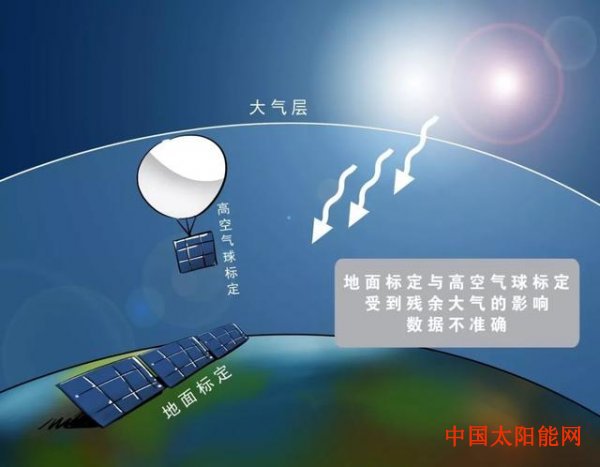 太阳雨太阳能价格表我国将进行首次标准太阳电池空间标定试验