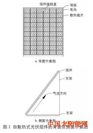 太阳高度角自散热式光伏组件的性能研究