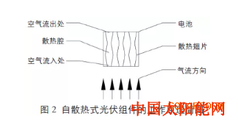 太阳高度角自散热式光伏组件的性能研究