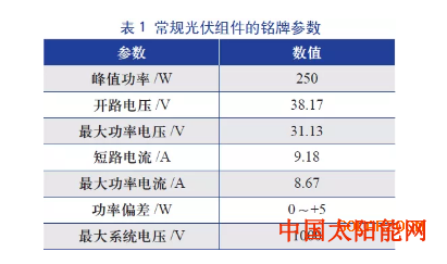 太阳高度角自散热式光伏组件的性能研究