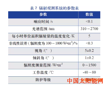 太阳高度角自散热式光伏组件的性能研究