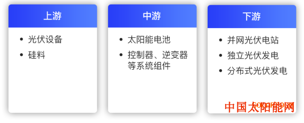 太阳风暴政策推动+高增长 光伏行业处于技术变革前夜 未来谁将胜出？