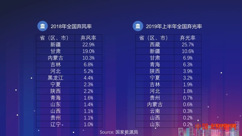 阳台壁挂太阳能尹海涛：储能如何化解新能源消纳瓶颈