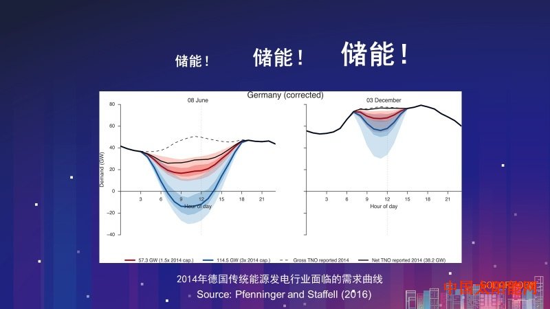 阳台壁挂太阳能尹海涛：储能如何化解新能源消纳瓶颈