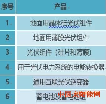 天蝎座男生的性格印度BIS为什么要对光伏产品强制认证？