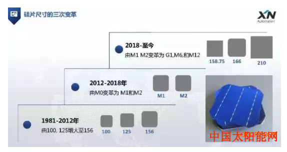 桑夏太阳能210mm大尺寸电池组件横空出世！光伏业主们要不要“买它”？