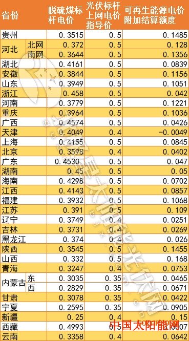 太阳岛门票​2020光伏新增装机能否重回40GW+？