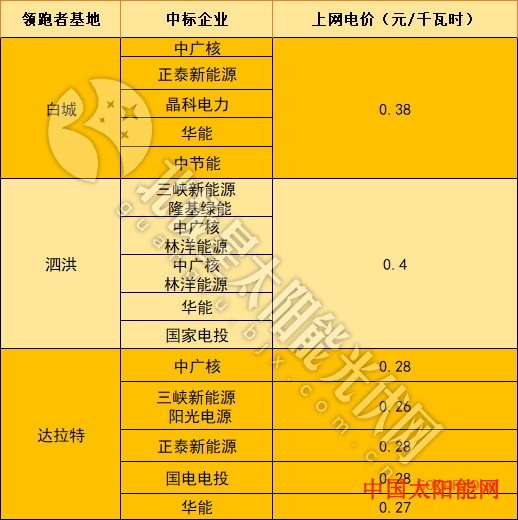 太阳岛门票​2020光伏新增装机能否重回40GW+？