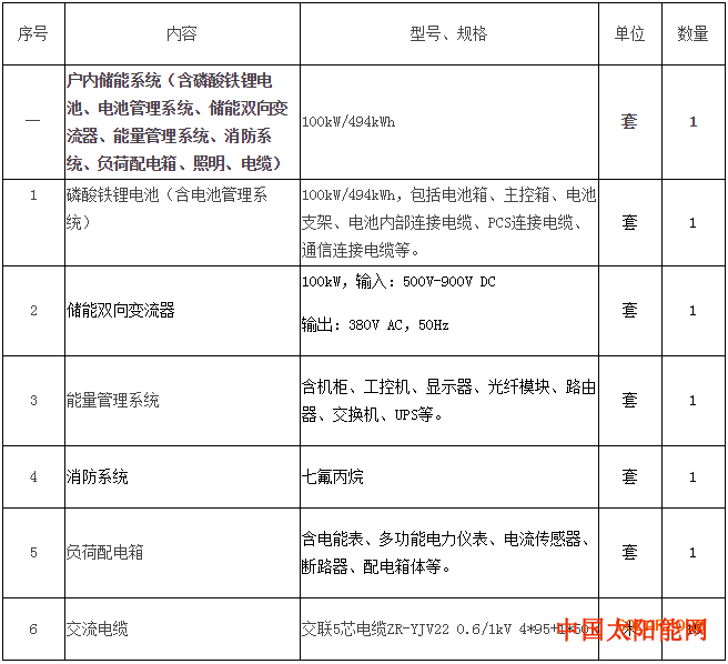 抖音上生日句子广州白云局配网侧储能项目成套设备采购