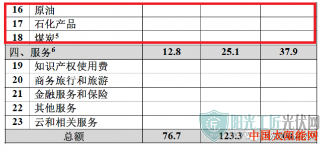 力诺瑞特太阳能中美第一阶段经贸协议落地 硅料厂商将受冲击！